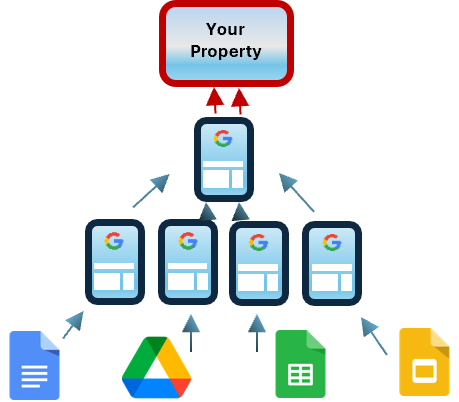 Google Stacking Google Stacking